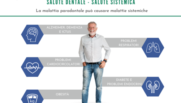 Correlazione tra Salute Dentale e Salute Sistemica: perché è importante andare dal dentista